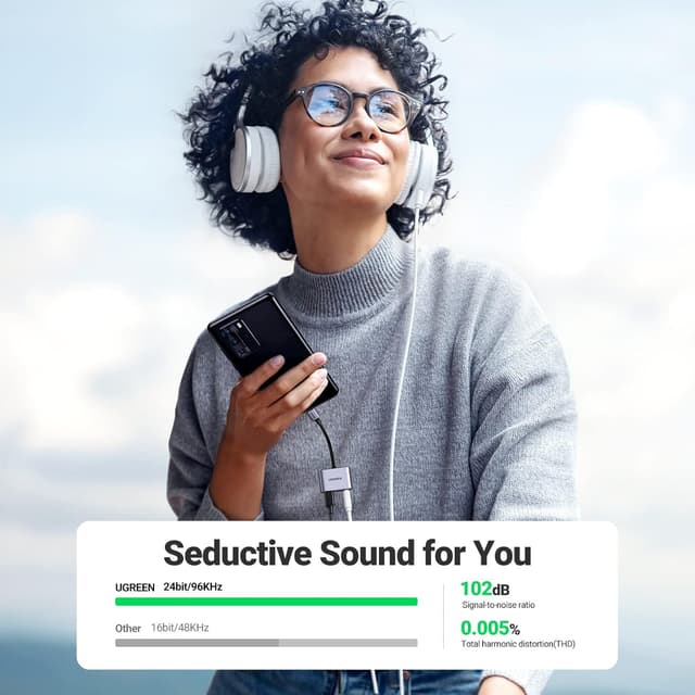 Detalle 2 de UGREEN USB C Aux splitter 60W DAC