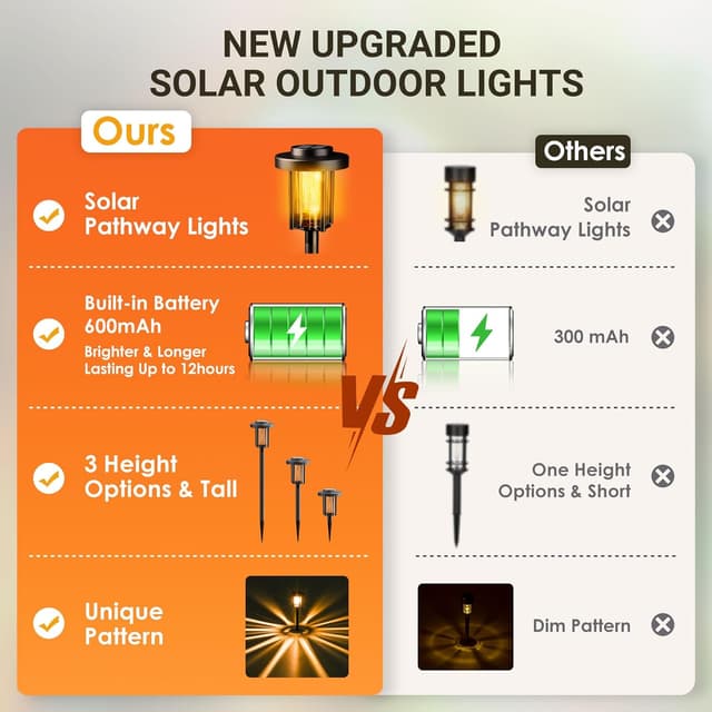 Thumbnail 6 de Solpex Solar garden lights 6 pack