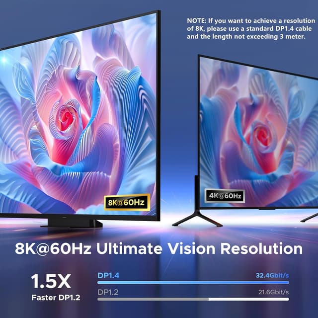 Thumbnail 2 de UGREEN DisplayPort USB C Switch 8K60Hz