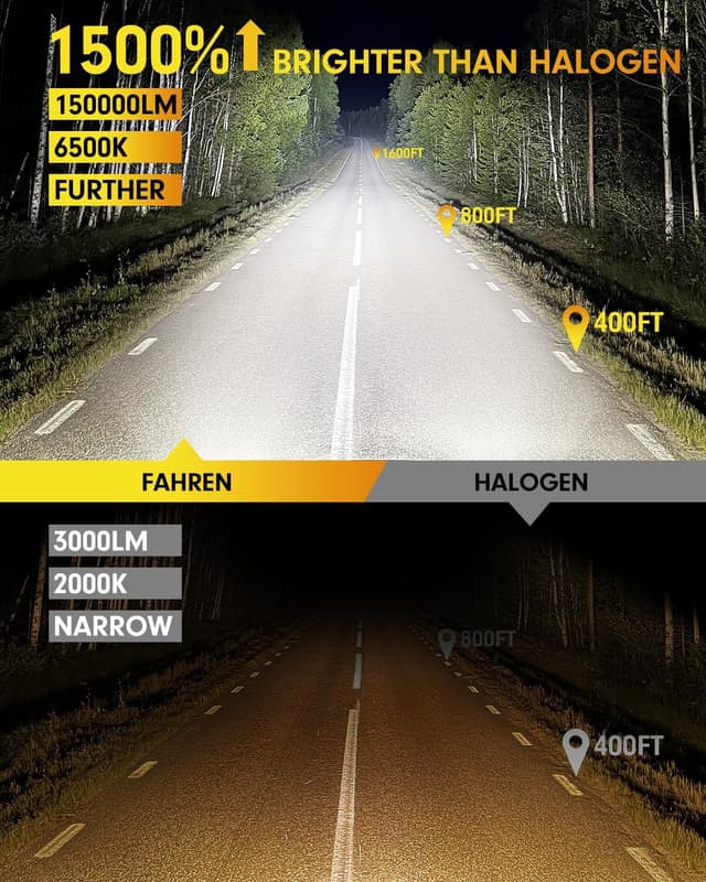 Detalle 2 de FAHREN 9005/9006 LED Bulbs Combo (Pack of 4) — Plug and Play, True 1:1 Mini Halogen Size