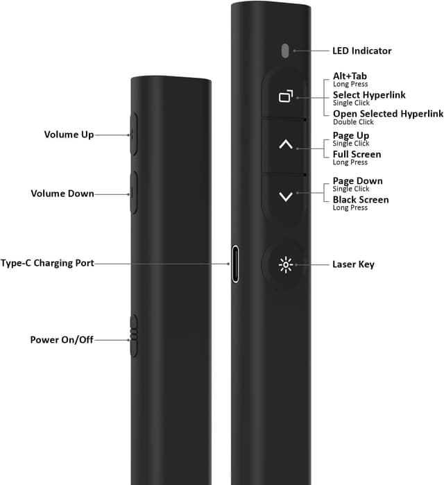 Detalle de SunnyOcean 2.4GHz presentation clicker