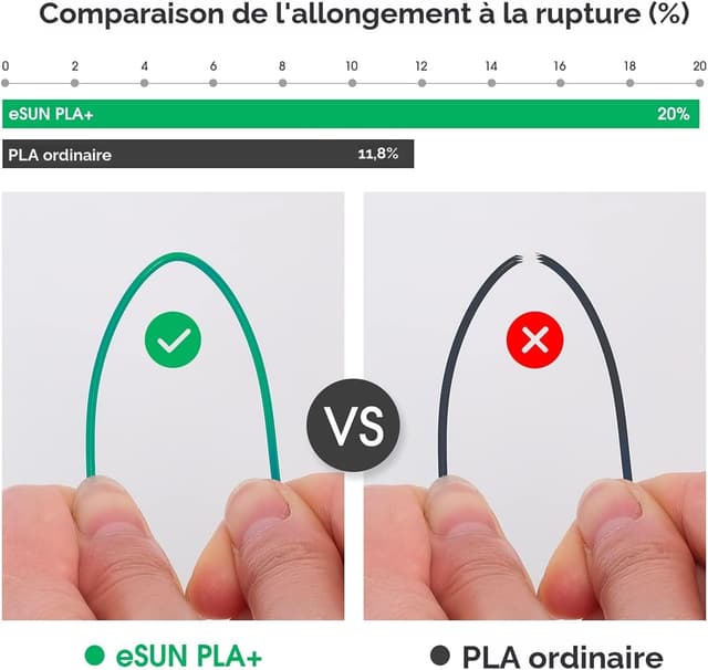 Detalle de eSUN PLA+ Filament 1,75 mm renforcé (tenacité) – bobine 1 kg, vert clair