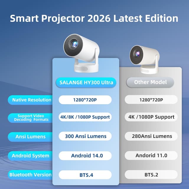 Detalle 2 de Salange HY300 Ultra Mini Projector 300 ANSI lumens 📽