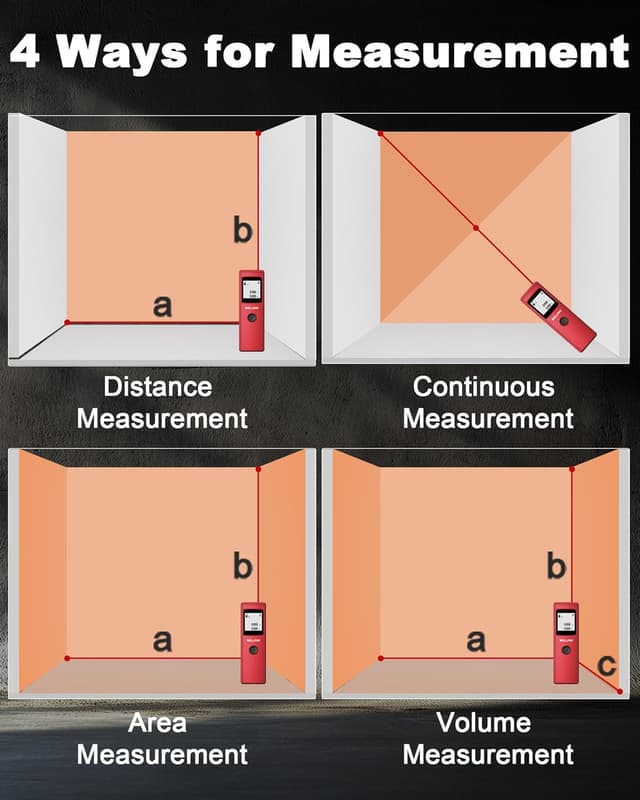 Detalle de WELLRAY Laser Measuring Tool (50M) with ±3MM Accuracy, IP54