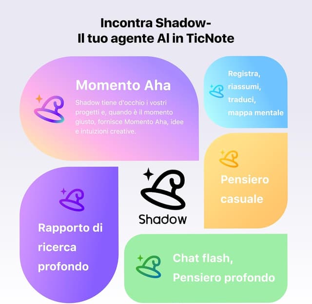 Detalle de Mobvoi TicNote registratore vocale digitale AI con 64 GB per riunioni e chiamate