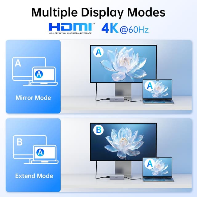 Detalle de Melelink 10-in-1 USB-C Hub with 4K@60Hz HDMI, 100W PD, SD/TF and 6 USB ports