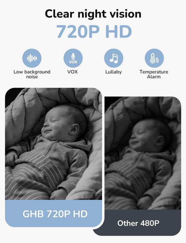 Thumbnail 2 de GHB 5-Inch Baby Monitor with Night Vision 👶