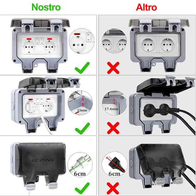 Thumbnail 3 de Beizkna Presa Esterna Impermeabile IP66 2 Prese 3M