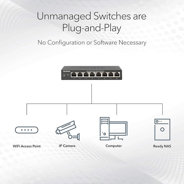 Thumbnail 2 de NETGEAR MS305 5‑Port Multi‑Gig Switch