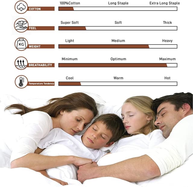 Detalle 2 de AR Ware Double Fitted Sheet 300 TC