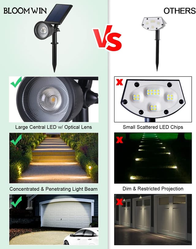 Thumbnail 1 de BLOOMWIN Focos LED Exterior Solares 2200mAh 2 pack