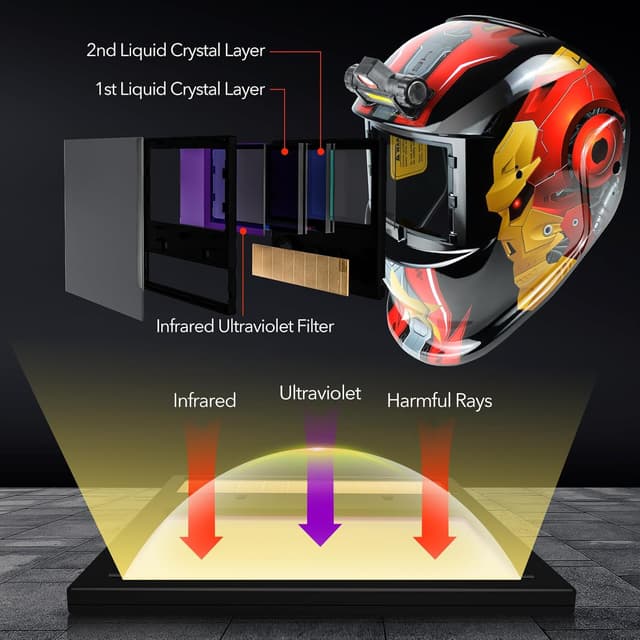 Detalle de TRQWH Auto-Darkening Welding Helmet KTS-HD94 with True-Color Lens, Wide View & Auto-Darkening