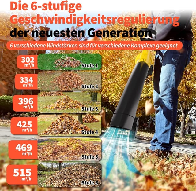 Detalle 2 de SEYVUM Akku-Laubsauger 40V mit 190 km/h