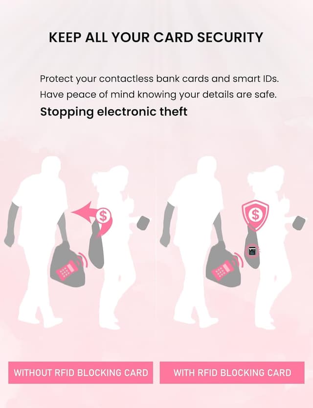 Detalle 2 de RFID blocking card 6 pack for wallets