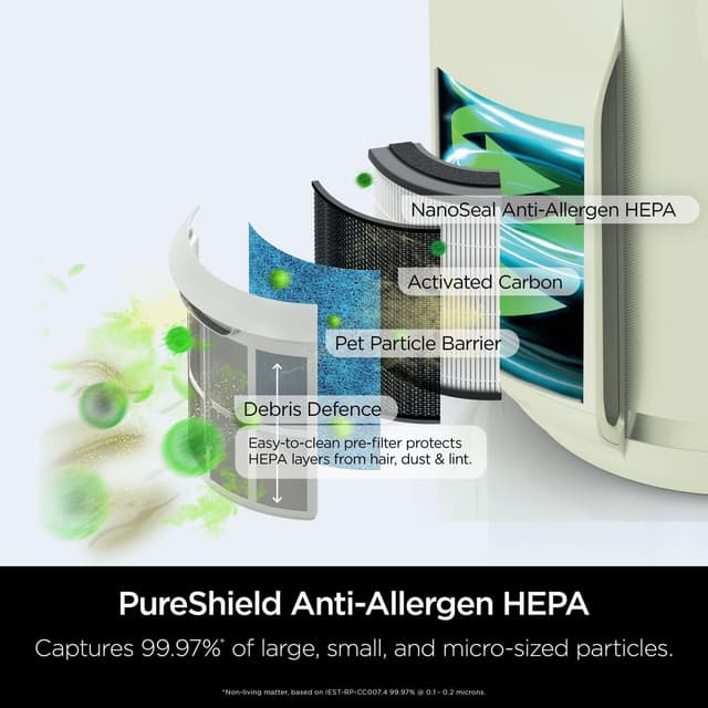 Detalle 2 de Shark NeverChange5 Air Purifier (HP072UKGN) for rooms up to 23sqm with 5-year HEPA filter