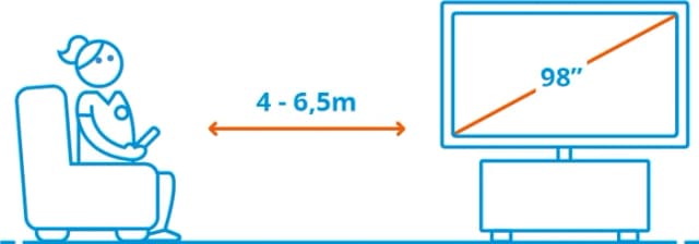 Detalle de Samsung 98'' Crystal UHD DU9079 4K