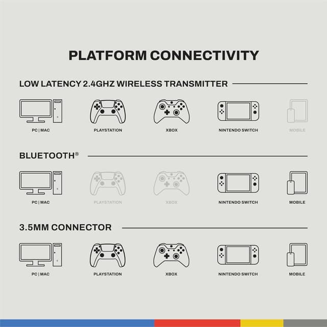Detalle 2 de Skullcandy Crusher PLYR 720 wireless headset