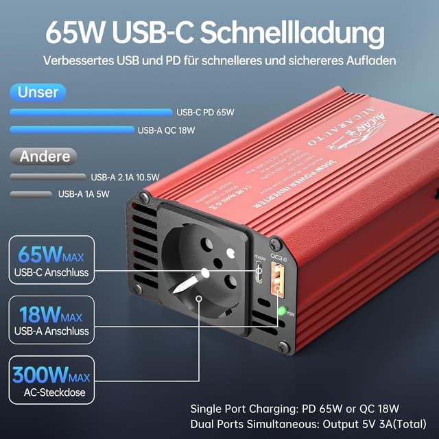 Detalle de AUCARAUTO Upgrade 300W Spannungswandler (12V auf 230V) mit USB‑C (65 W) & QC3.0 (18 W)