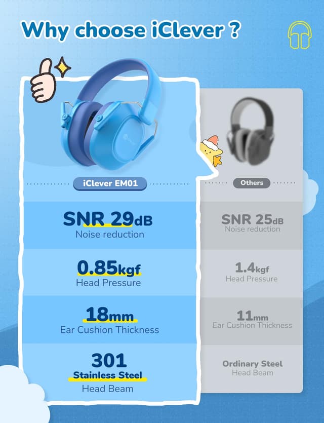 Detalle 2 de iClever iClever Gehörschutz Kinder (SNR 29 dB) – Lärmschutz Kopfhörer für Kinder, blau