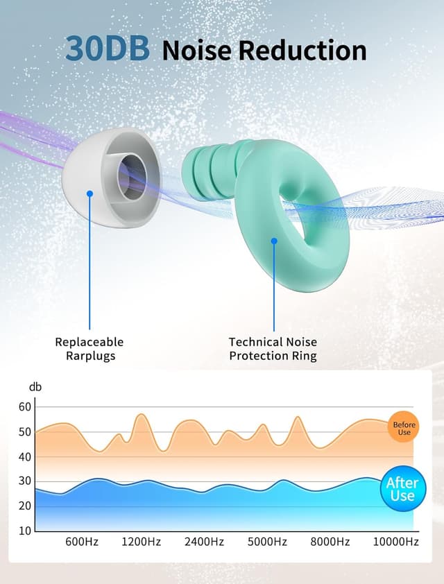 Detalle 2 de Tappi per dormire antirumore in silicone