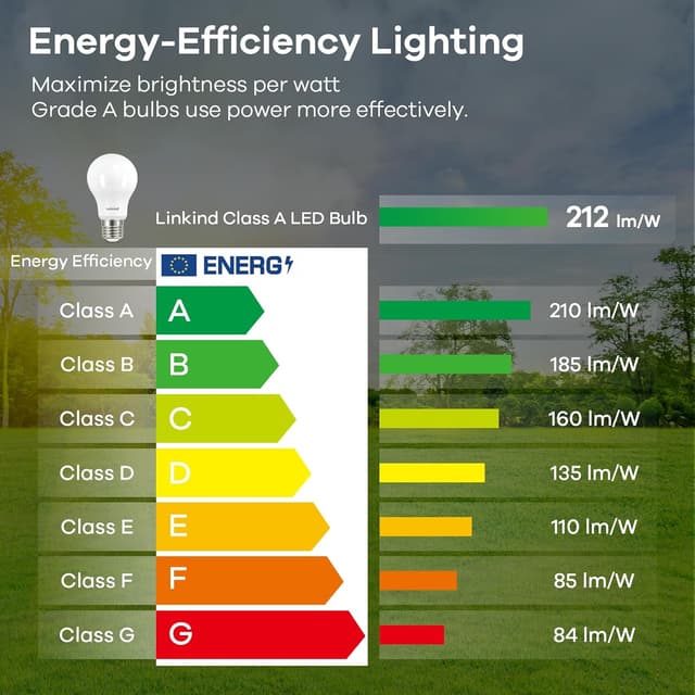 Detalle 2 de Linkind E27 LED Bulbs 7.2W (100W Equivalent) 4000K GLS A60, Non-Dimmable, Pack of 3