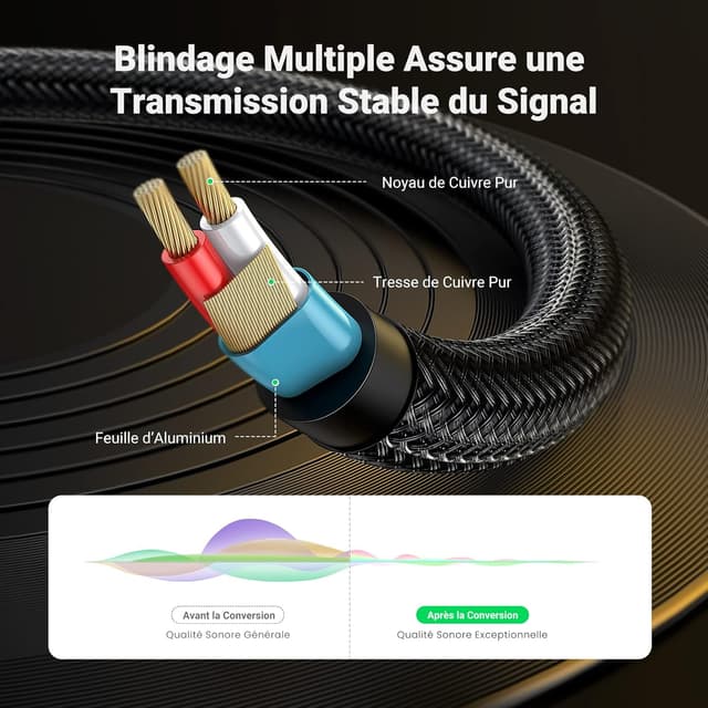 Thumbnail 2 de Câble UGREEN 3,5mm vers 6,35mm 1 m ⚙