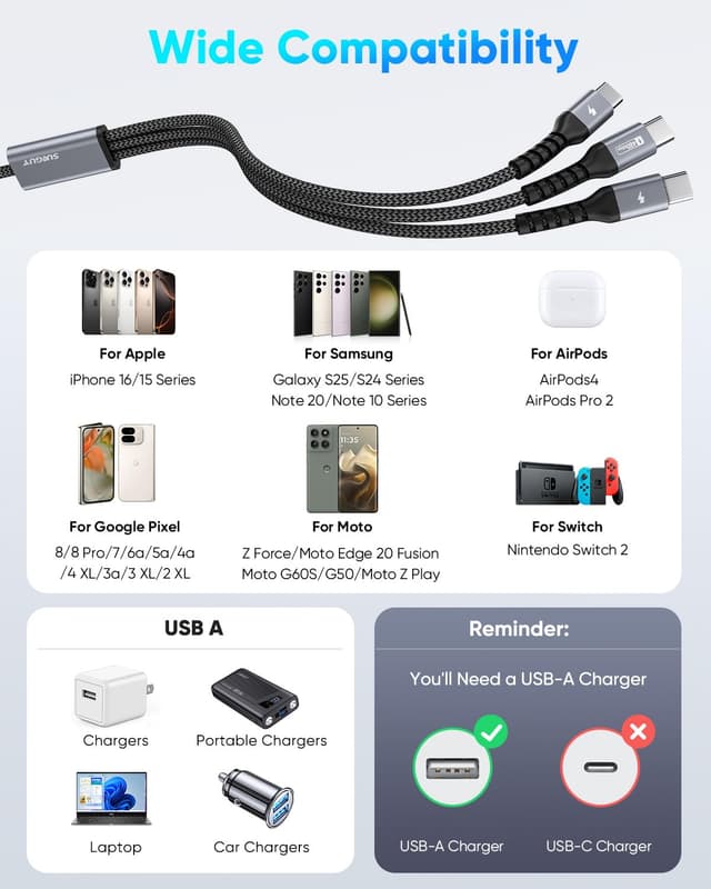 Thumbnail 6 de SUNGUY USB-A auf USB-C Kabel 1,2 m (3-in-1 Splitter, QC 3.0) mit 3 USB-C-Anschlüssen