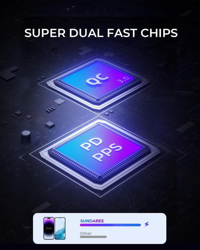 Detalle 2 de SUNDAREE Caricatore Auto 120W 4 Porte