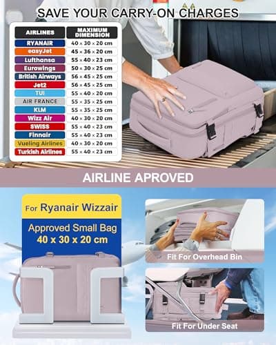 Detalle de SZLX Mochila de viaje cabina 40x30x20 para mujer y portátil, impermeable y con apertura 180°