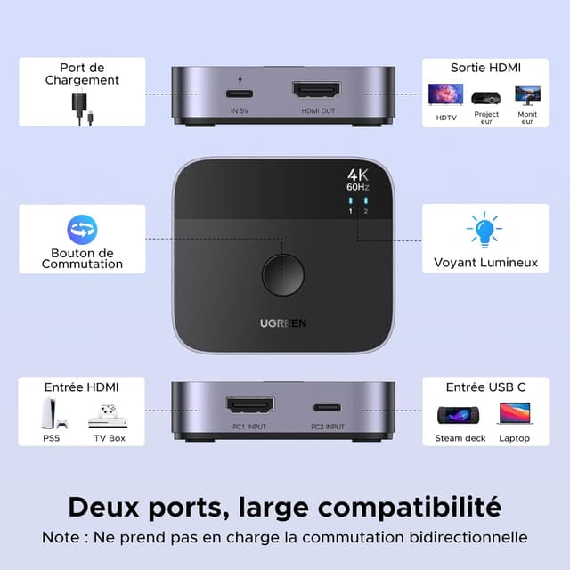 Thumbnail 1 de UGREEN Switch HDMI USB C 4K 60Hz ⚙