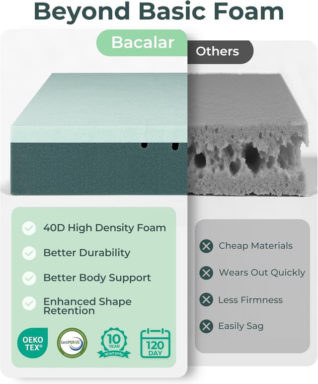 Detalle 2 de Bacalar Double Mattress Topper 4 Inch