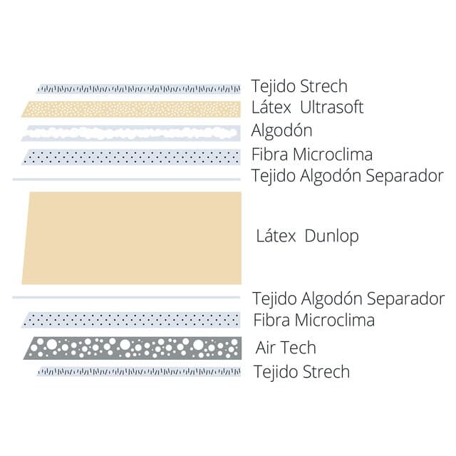 Detalle 1 de Dunlopillo Oniris V2 Colchón de Látex Firme