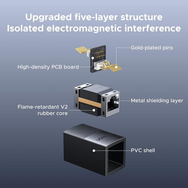 Thumbnail 4 de UGREEN RJ45 Coupler 2-Pack 10Gbps