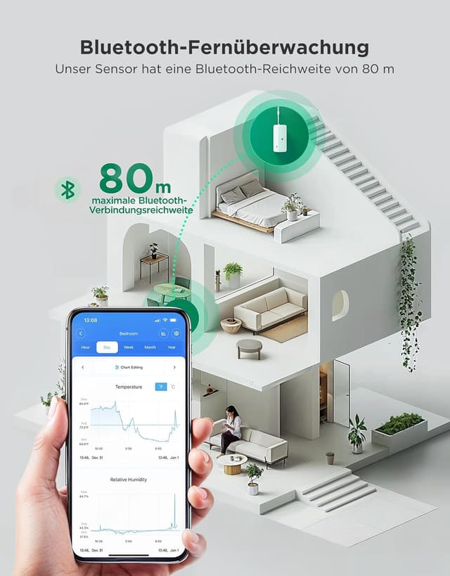 Detalle de GoveeLife WLAN Hygrometer Thermometer Innen – 3er-Set für App-Benachrichtigungen