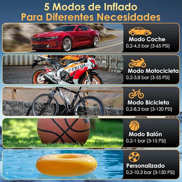 Detalle de HOVVIDA Compresor de aire portátil 150 PSI