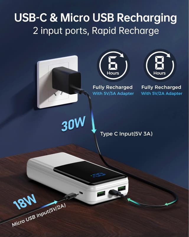 Detalle de Coblob 27000mAh power bank with PD 3.0 fast charging, USB-C & micro inputs, 3 outputs (white)