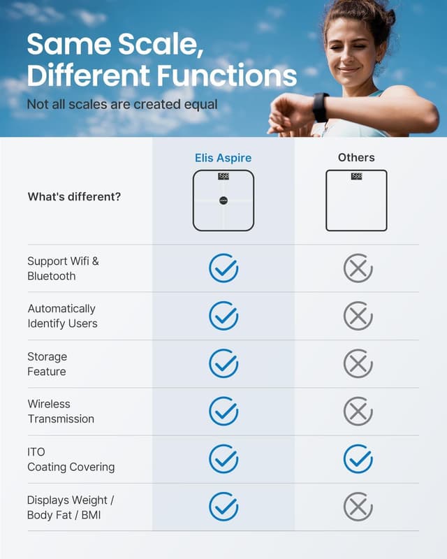 Detalle 2 de RENPHO Körperfettwaage per WLAN mit Fitness-Tracking: 13 Werte via RENPHO Health App