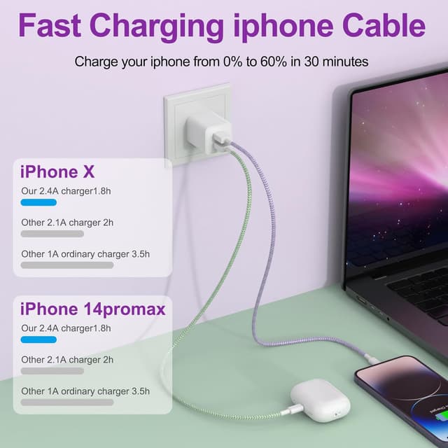 Thumbnail 6 de iPhone Charger Cable 6ft MFi Certified 4-pack