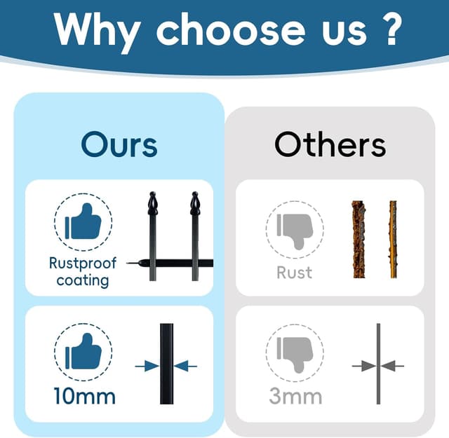 Thumbnail 5 de Thealyn Metal Garden Fence 91 cm high, 3.5 m long