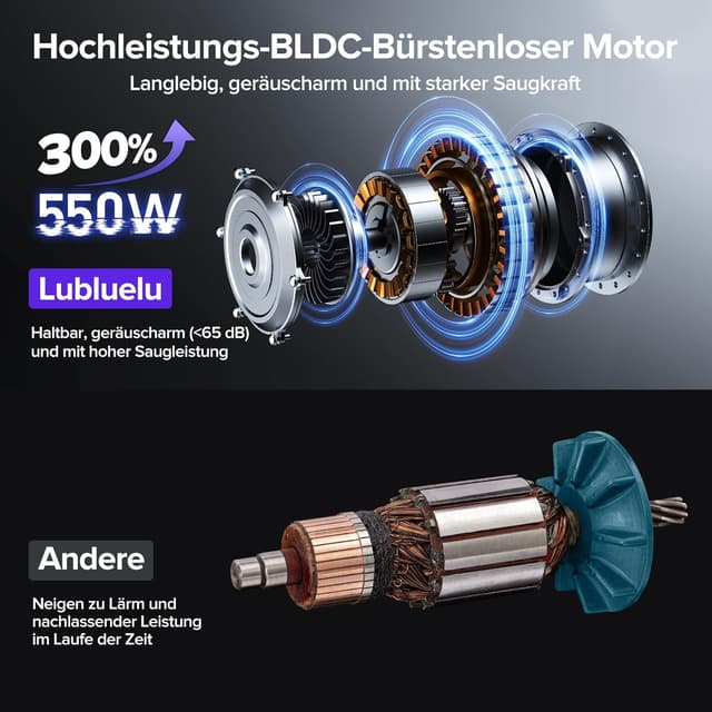 Detalle 2 de Lubluelu G10 Akku-Staubsauger 50.000 Pa, 550 W, bis 50 Min Laufzeit – kabellos mit Display und Anti-Tangle-Bürste