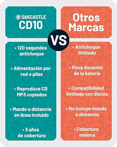 Thumbnail 5 de Lecteur CD OAKCASTLE CD10