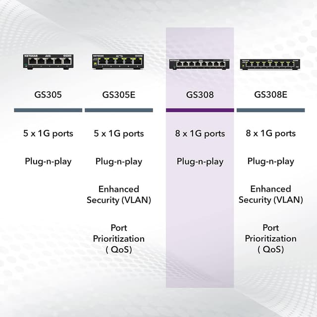 Thumbnail 5 de NETGEAR GS308 8‑port Gigabit switch