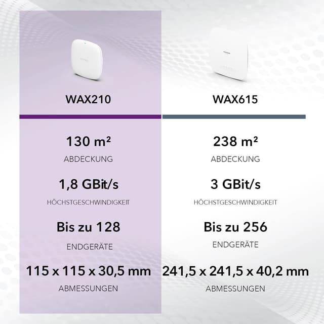 Thumbnail 5 de NETGEAR WAX210 AX1800 Access Point