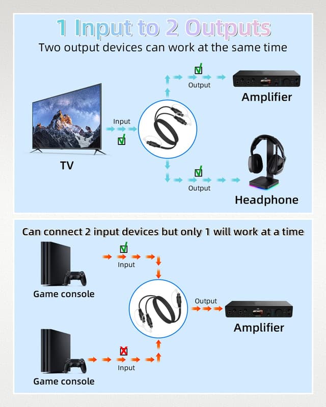 Thumbnail 1 de YANBORONSN Toslink Digital Optical Fiber Splitter