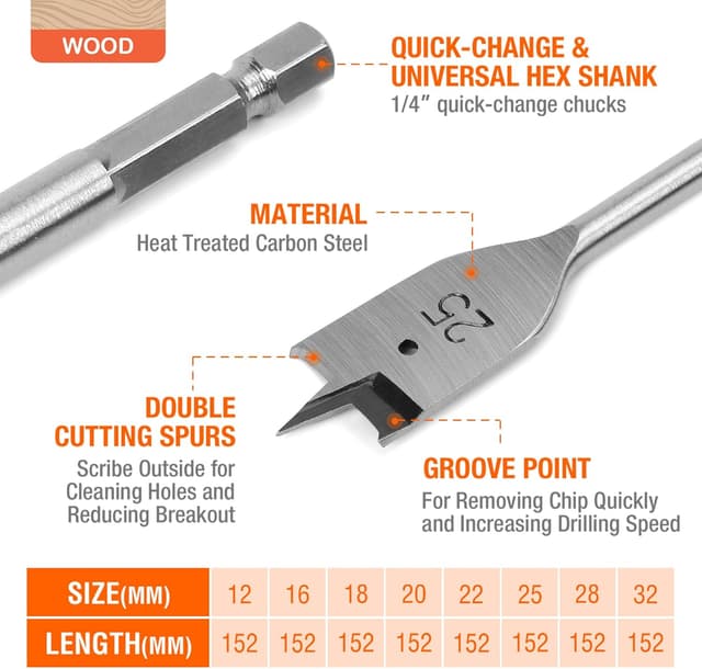 Thumbnail 6 de ValueMax Holzbohrer-Set 55-tlg.