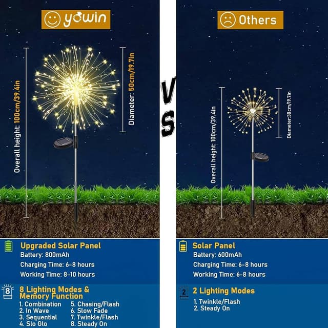 Thumbnail 2 de Yowin Firework Solar Lights 2 Pack