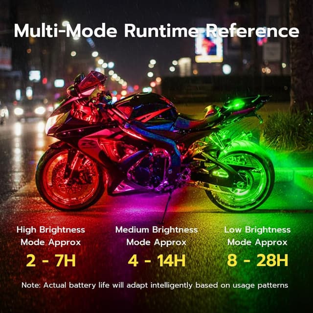 Thumbnail 3 de Mcbazel 4PCS LED Car Strobe Lights 110mAh