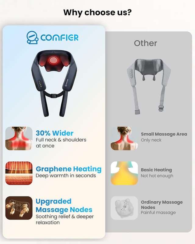 Detalle de COMFIER 2026 masseur cervical nuque, épaules et dos chauffant au graphène (shiatsu 4D) sans fil