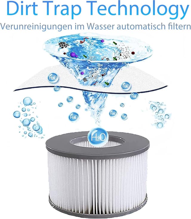 Detalle de KGC Ersatz-Filterkartuschen für Whirlpool MSpa (ab 2020) – 6 Stück, kompatibel mit MSpa Filtermodellen
