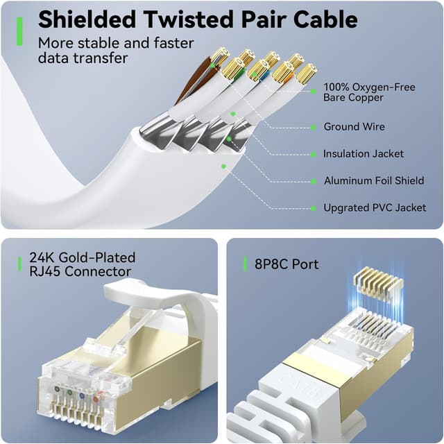 Thumbnail 5 de BUSOHE Cat 8 Ethernet Cable 20m